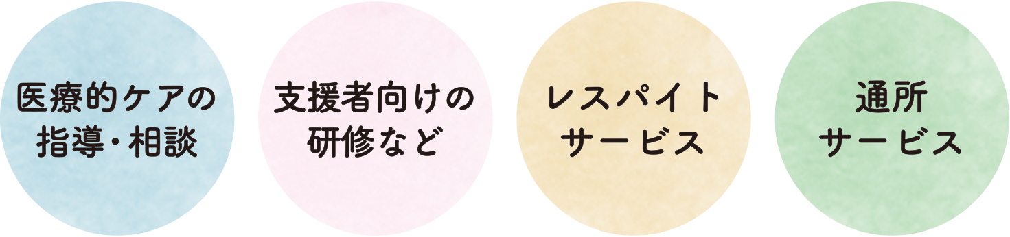 医療的ケアの指導・相談、支援者向けの研修など、レスパイトサービス、通所サービス